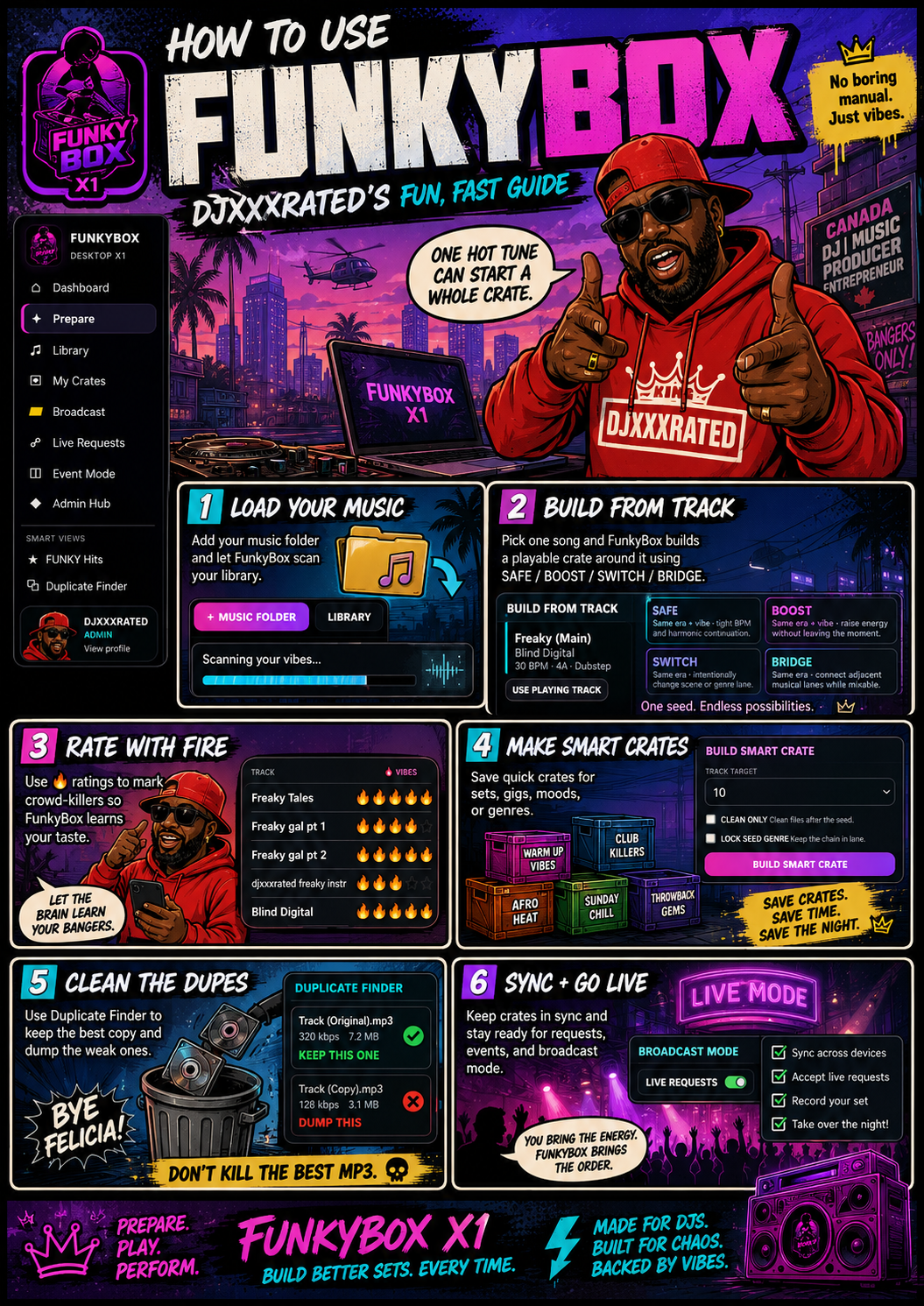 Funky Box product workflow